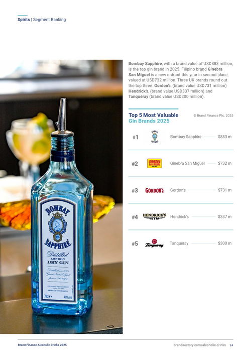 品牌价值新纪元 Brand Finance 2025年酒精饮品品牌榜洞察